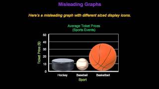 Identifying Misleading Graphs  Konst Math [upl. by Donella72]