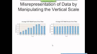 Elementary Statistics Graphical Misrepresentations of Data [upl. by Faye]