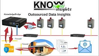 KnowNow  Step 3  Insights [upl. by Dyl]